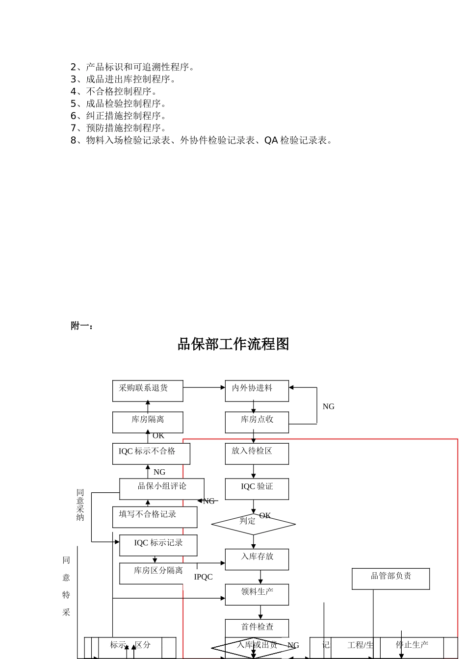 品保部工作职责与权限_第2页