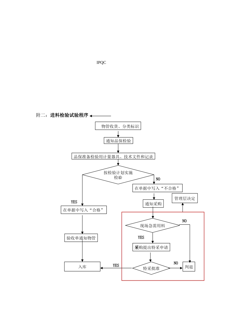品保部工作职责与权限_第3页