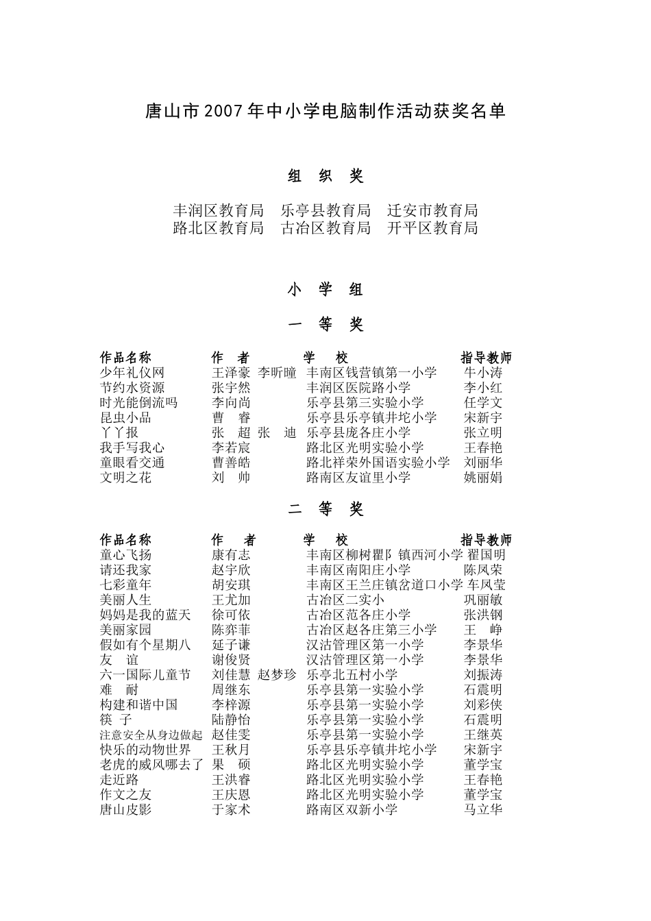 唐山市2007年中小学电脑制作活动获奖名单_第1页