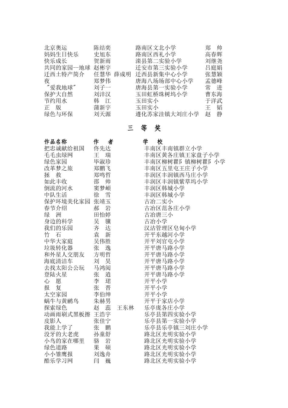 唐山市2007年中小学电脑制作活动获奖名单_第2页