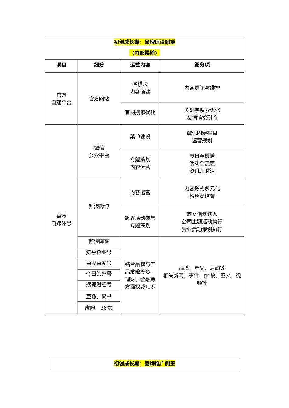 品牌建设基础框架20180525_第2页