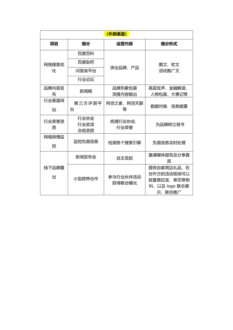 品牌建设基础框架20180525_第3页