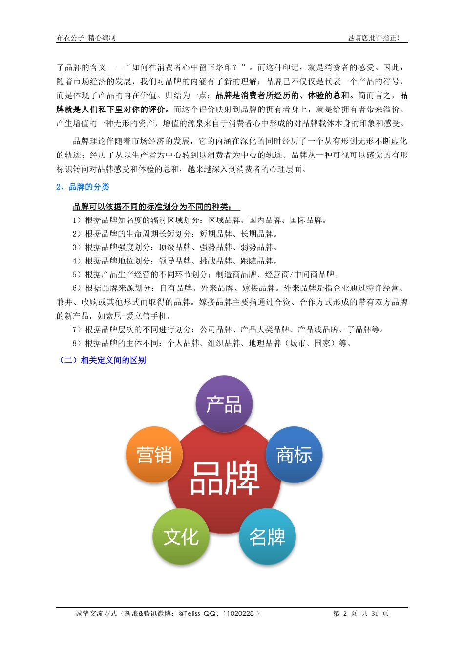 品牌建设实务(个人精心编制)2012.06.16版@teliss_第2页