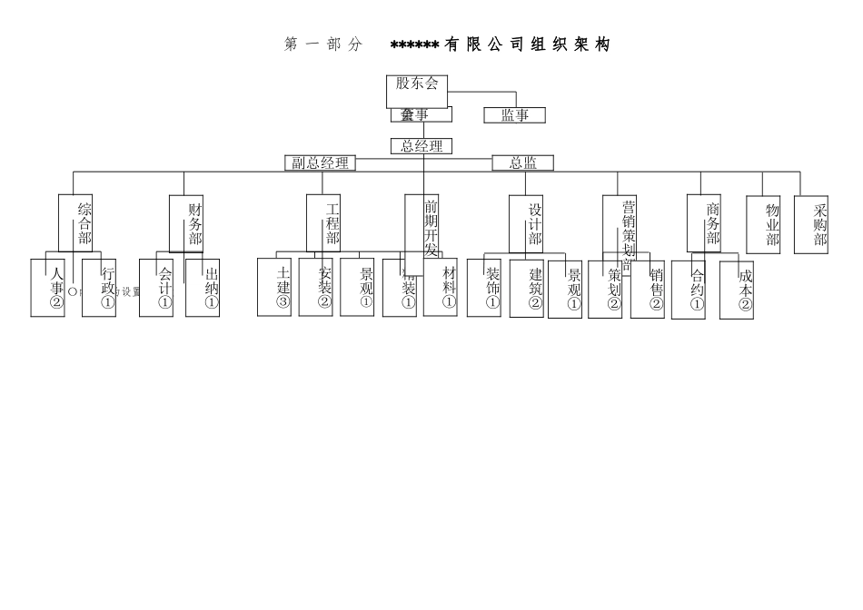 商务部岗位职责(同名10439)_第1页