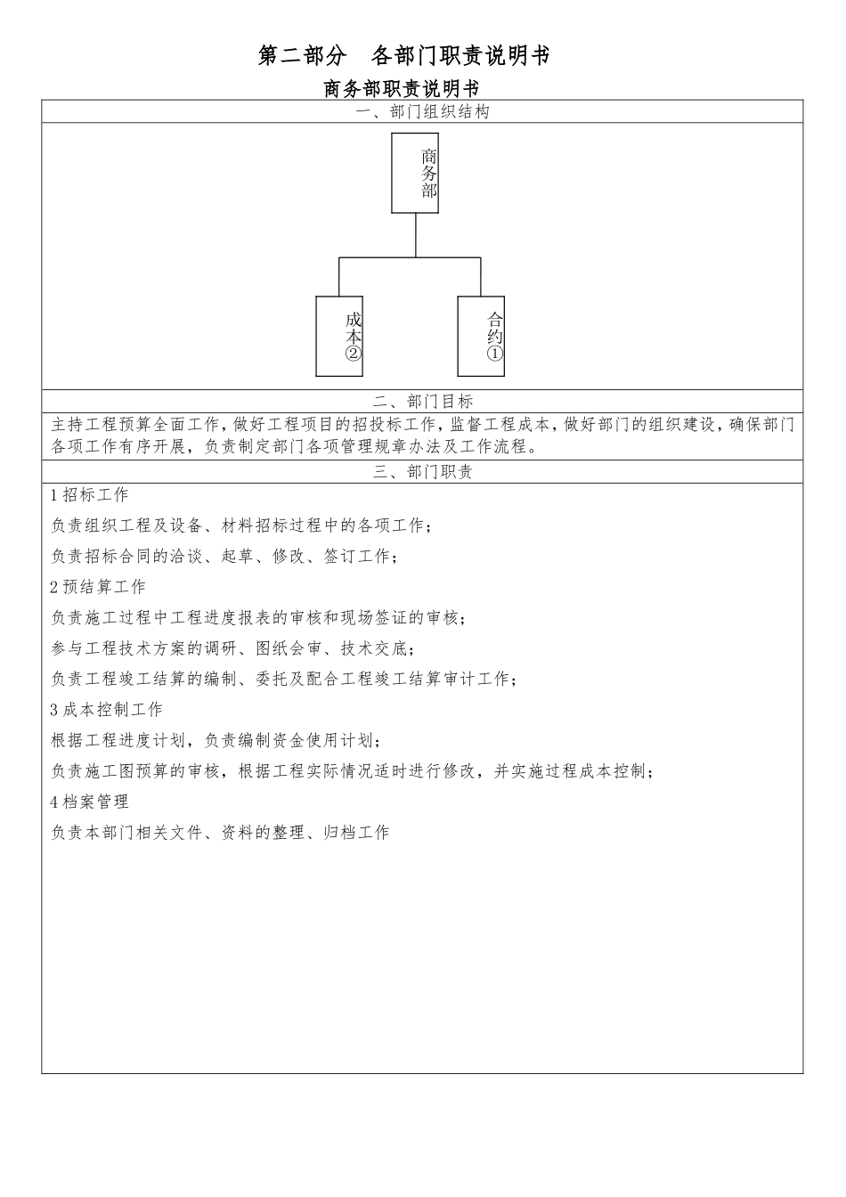 商务部岗位职责(同名10439)_第2页