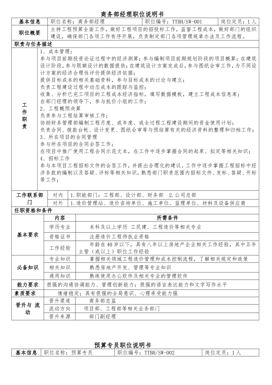 商务部岗位职责(同名10439)_第3页