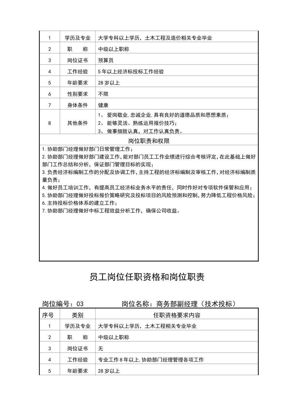 商务部岗位职责_第2页