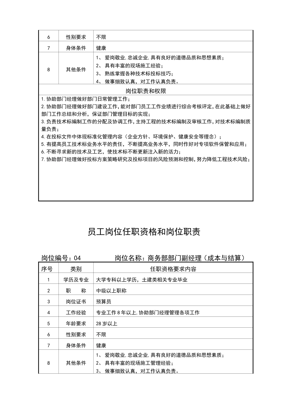 商务部岗位职责_第3页