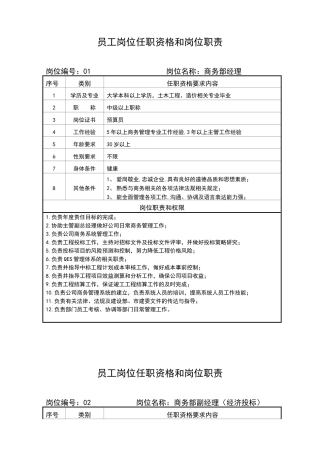 商务部岗位职责