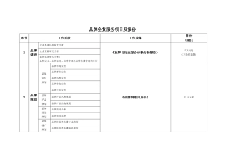 品牌全案服务项目及报价