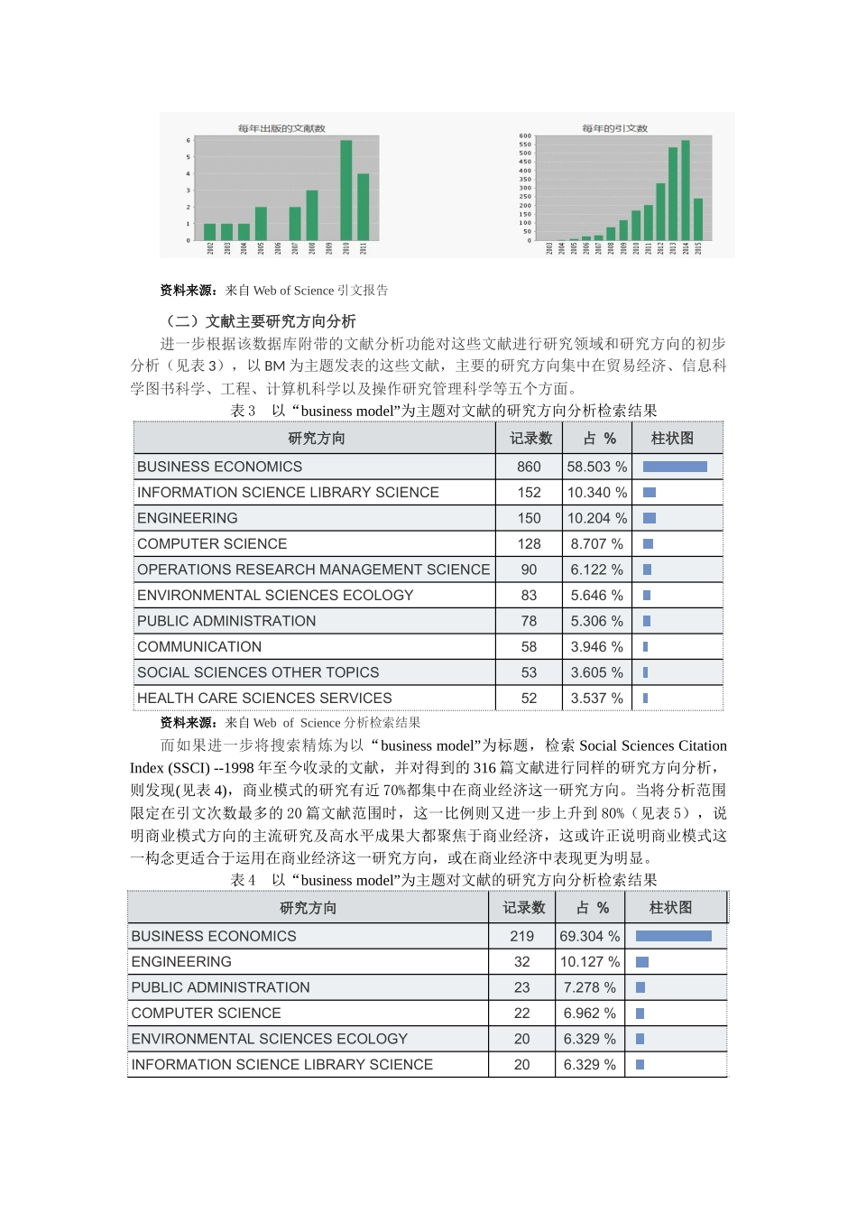 商业模式研究文献综述_第2页