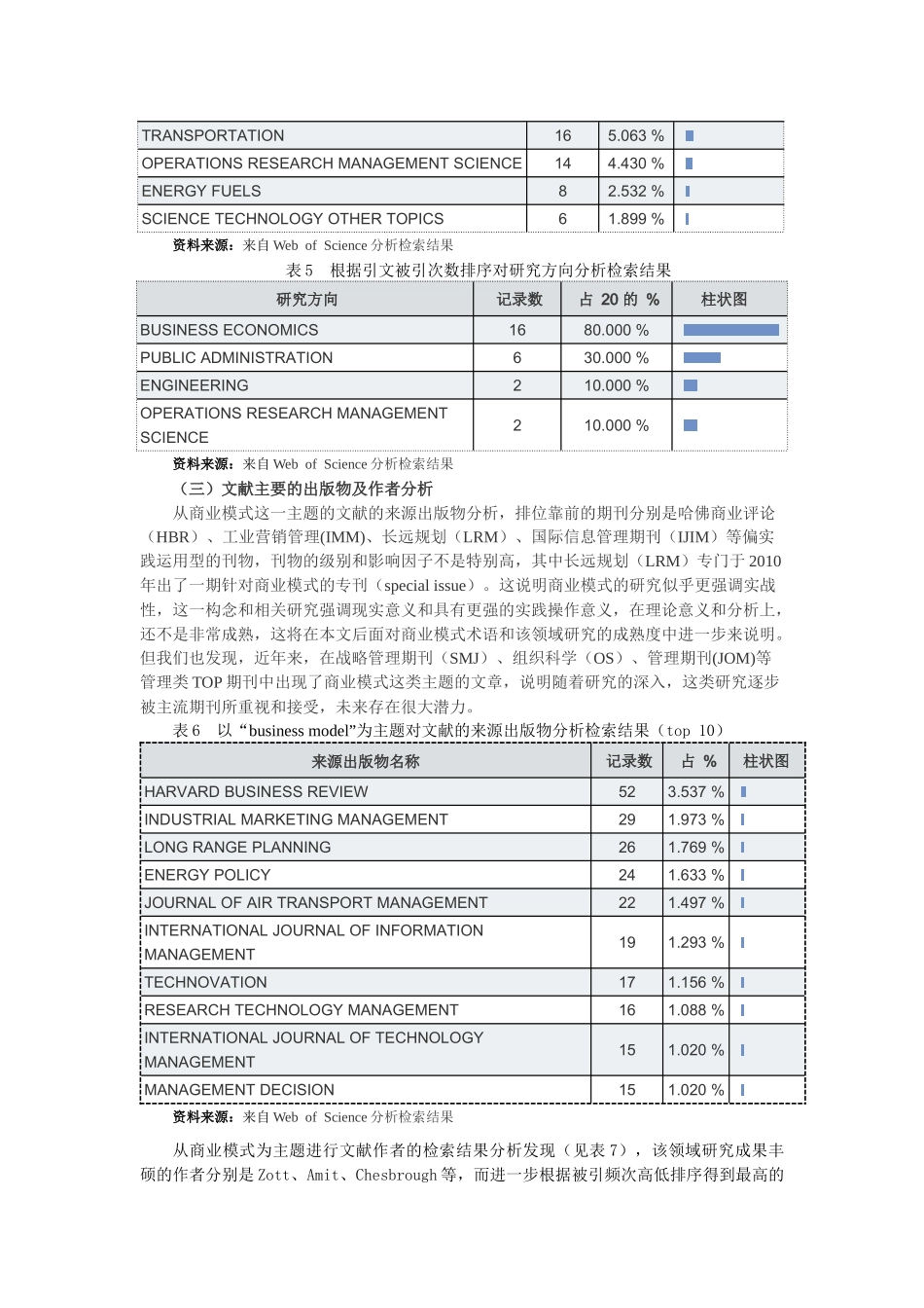 商业模式研究文献综述_第3页