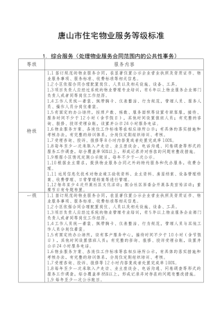 唐山市住宅物业服务等级标准