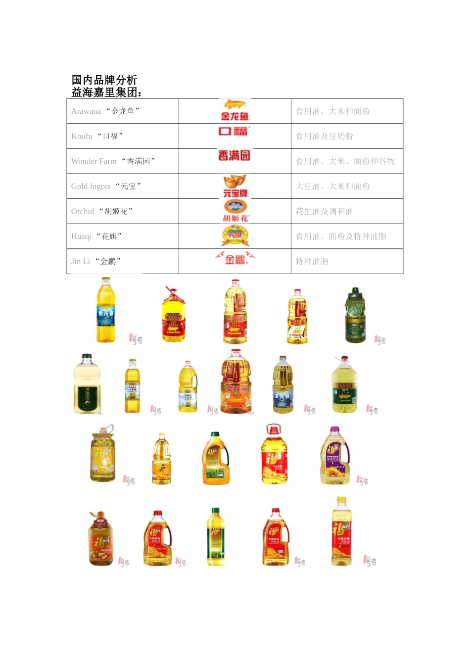 品牌食用油价格比较(自编)_第2页