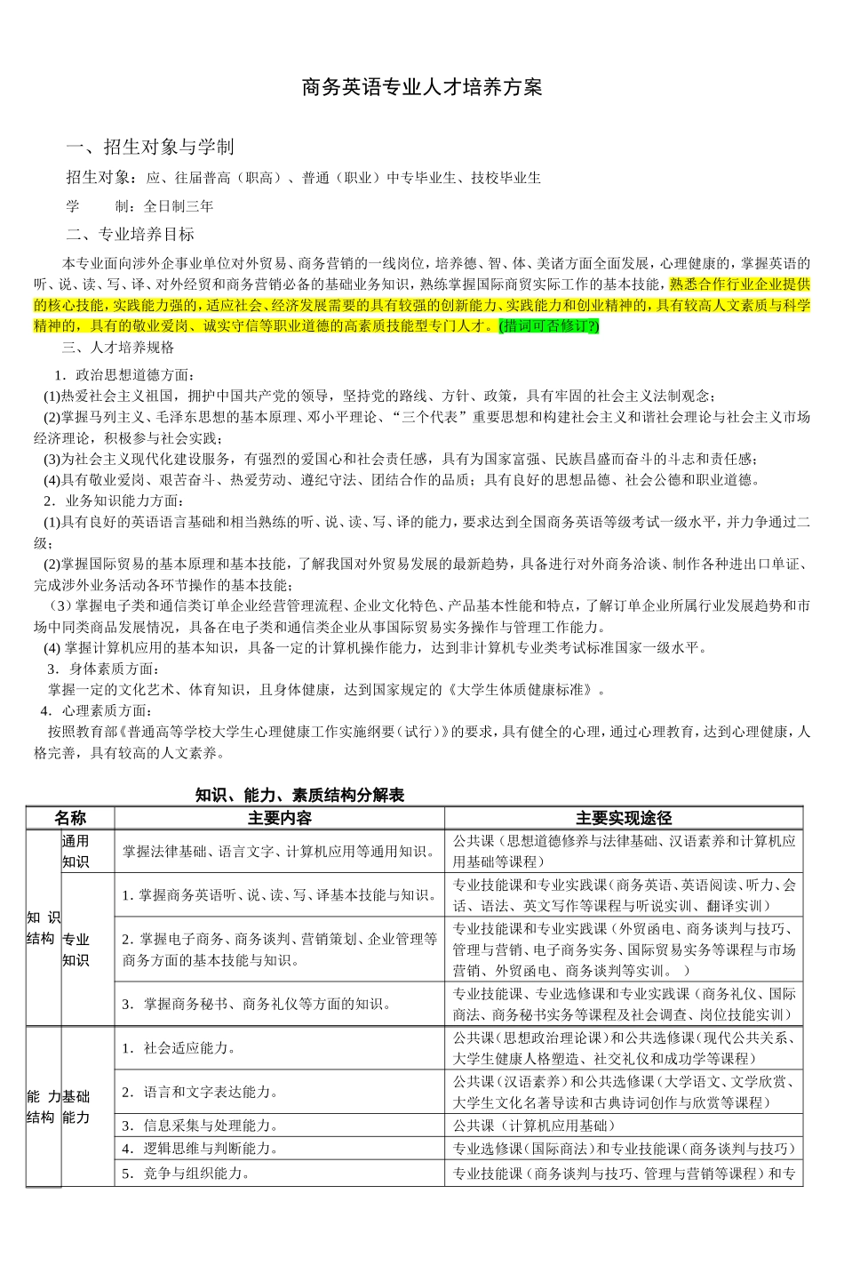 商务英语专业(XXXXXX专业代码)-人才培养方_第2页