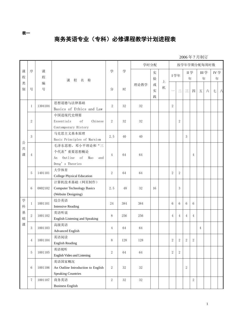 商务英语专业(专科)必修课程教学计划进程表_第1页