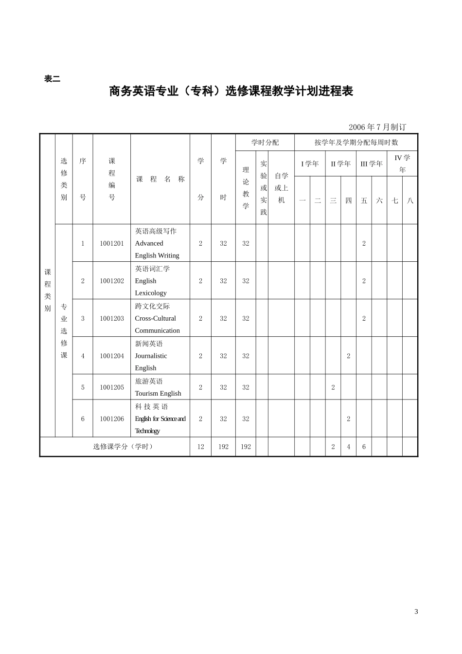 商务英语专业(专科)必修课程教学计划进程表_第3页
