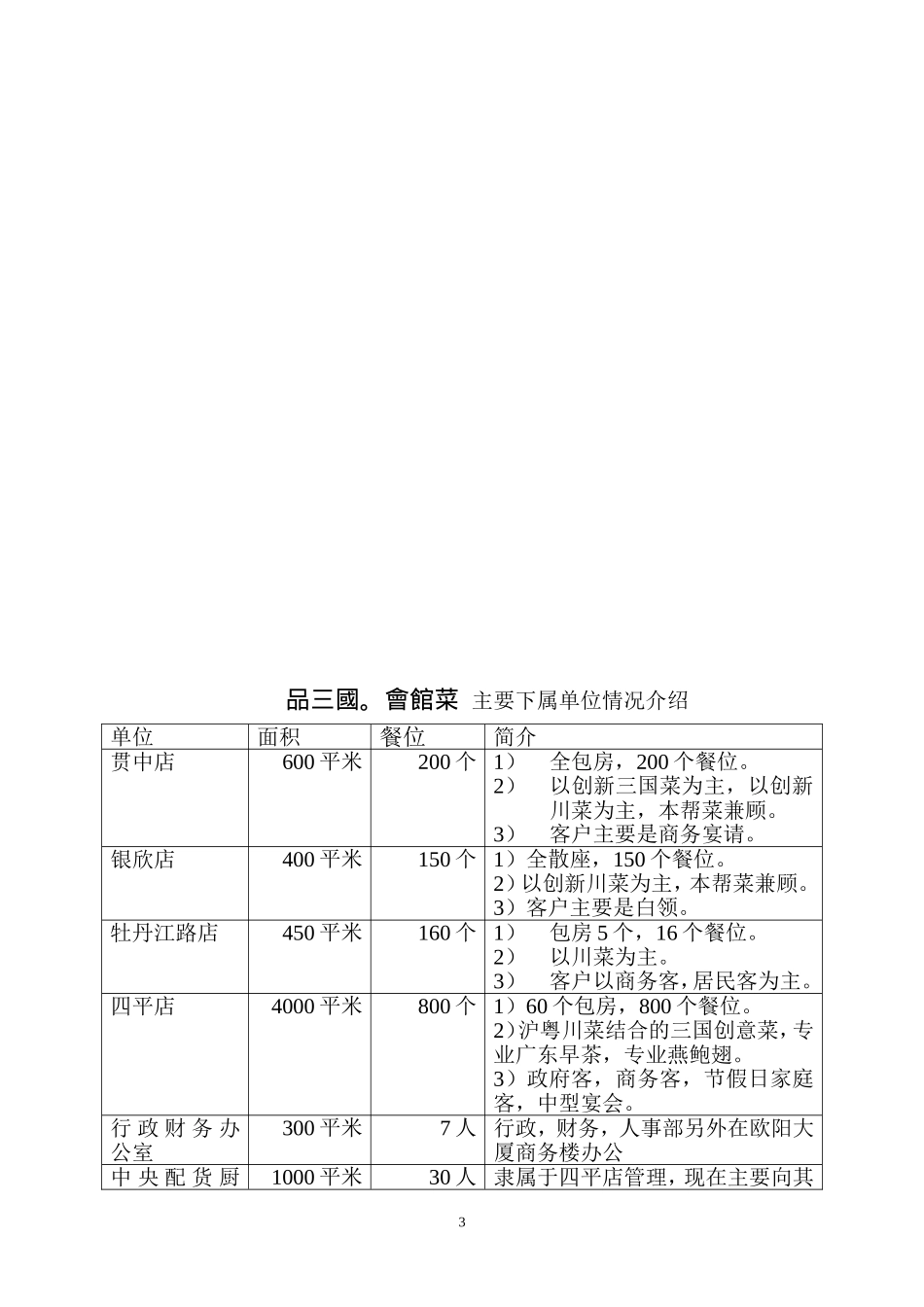 品三国会馆菜介绍_第3页