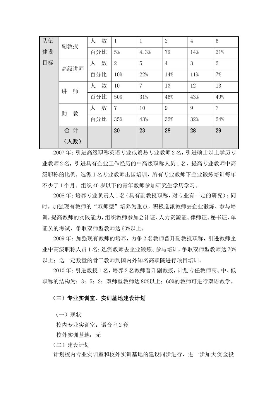 商务英语专业建设规划_第2页
