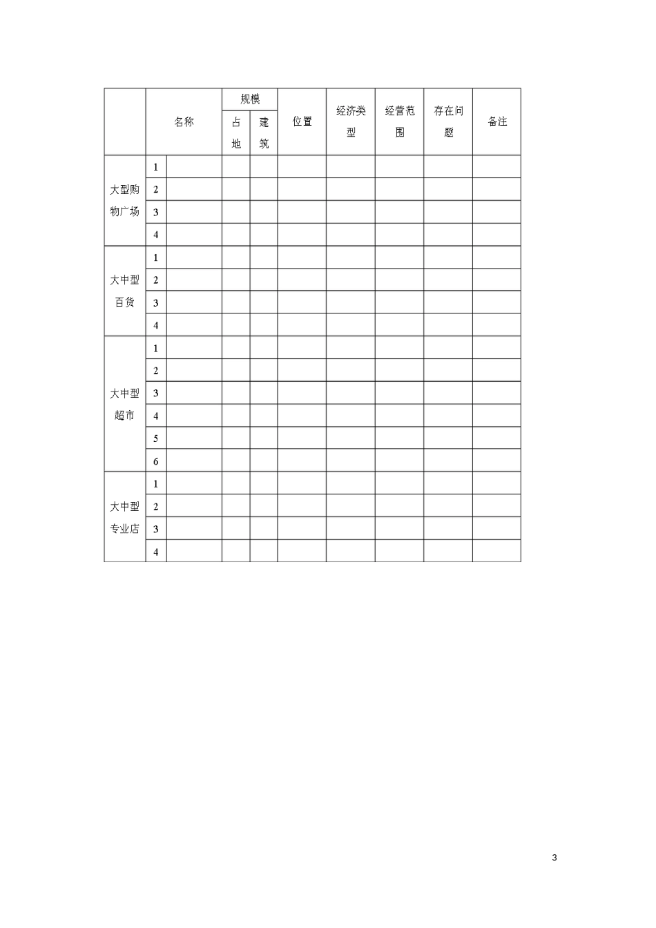 商业网点规划基础资料收集提纲_第3页
