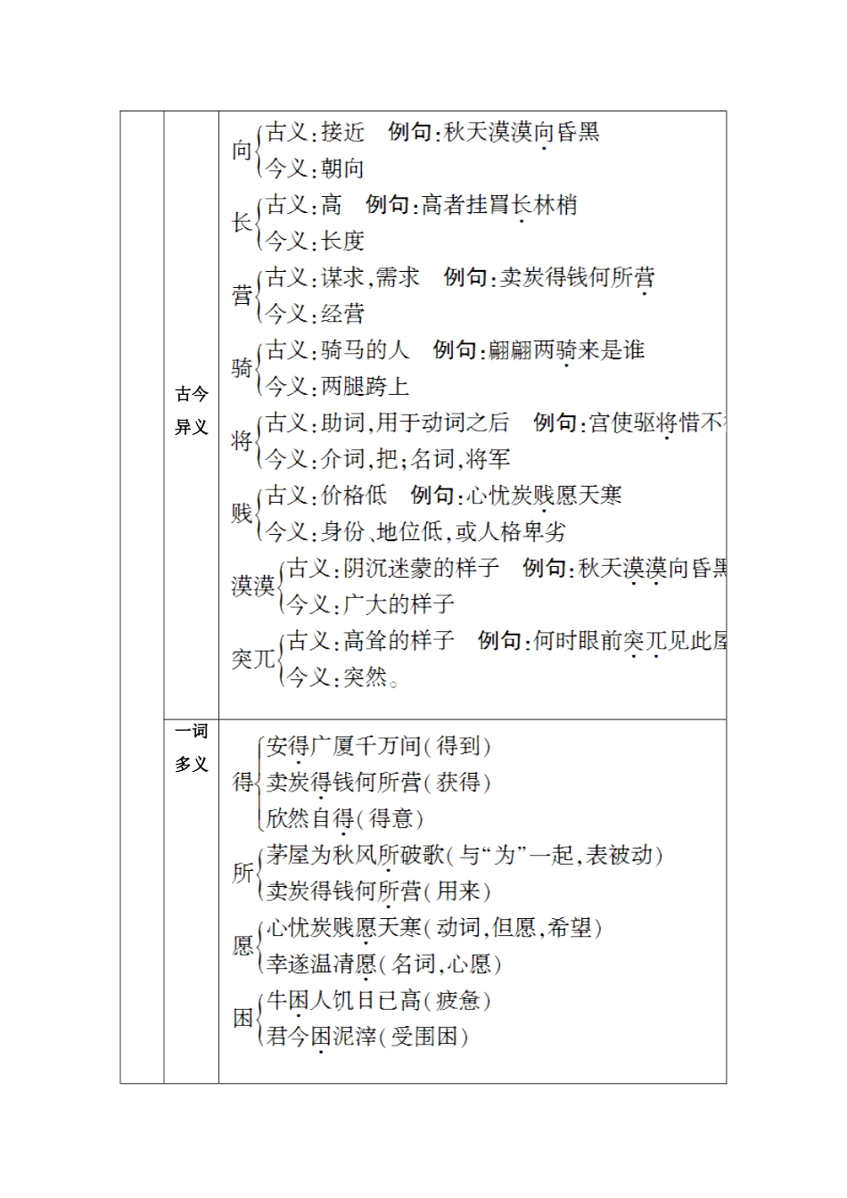 唐诗二首--八年级下册语文_第3页