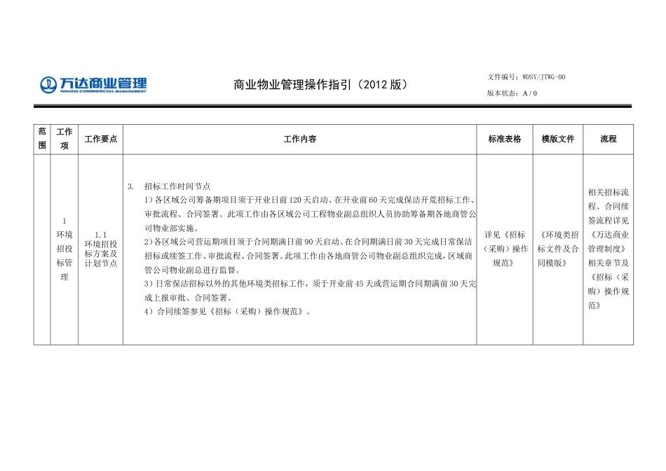商业物业管理操作指引(2012版)20110916_第2页