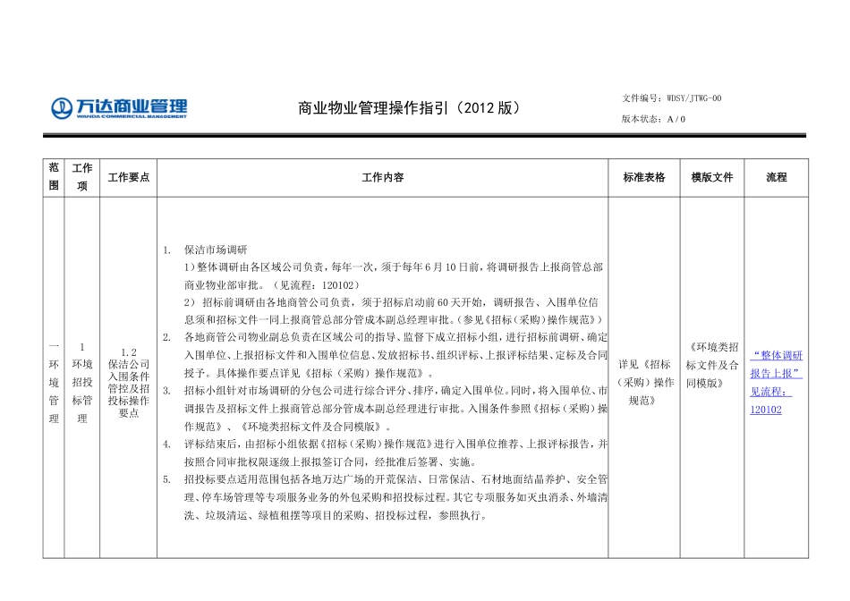 商业物业管理操作指引(2012版)20110916_第3页