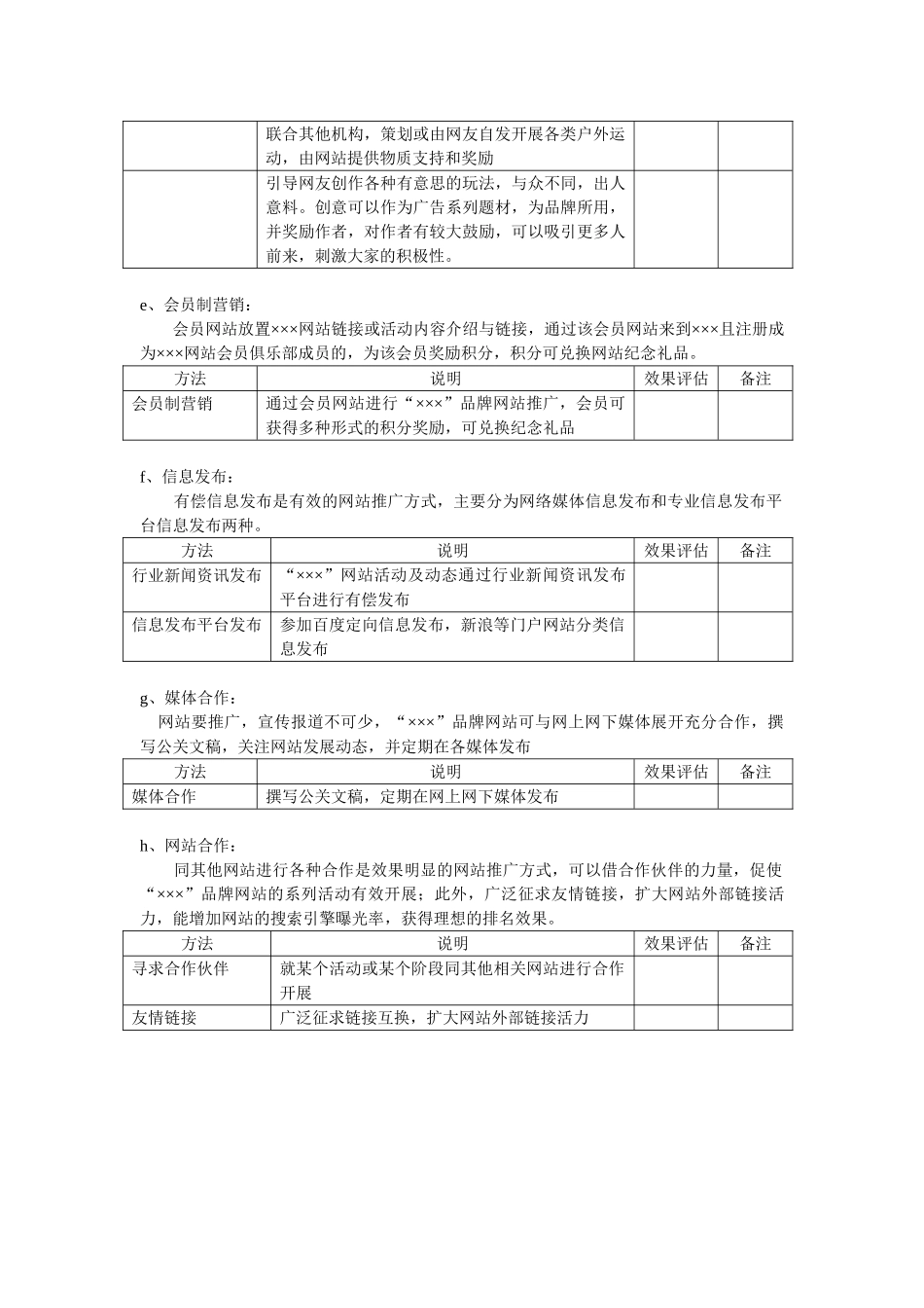 品牌网站网络营销策划方案培训资料(6)_第3页