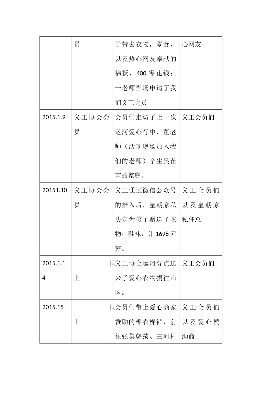 响水义工协会2015年活动总结_第2页