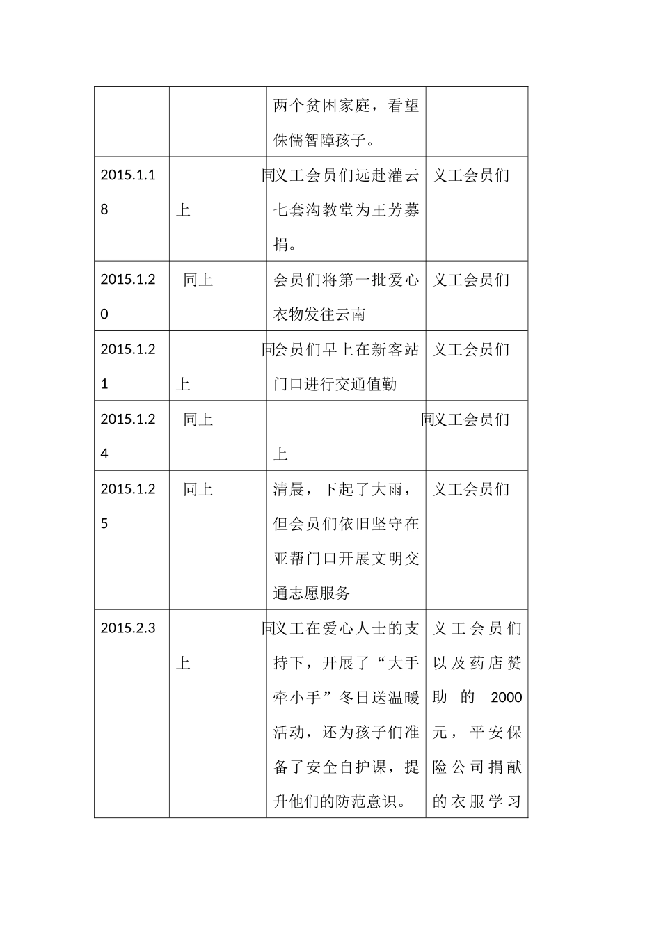 响水义工协会2015年活动总结_第3页