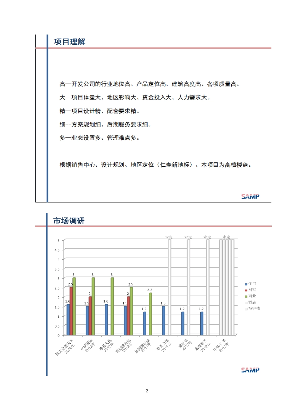 商业物业管理服务费测算方案_第2页