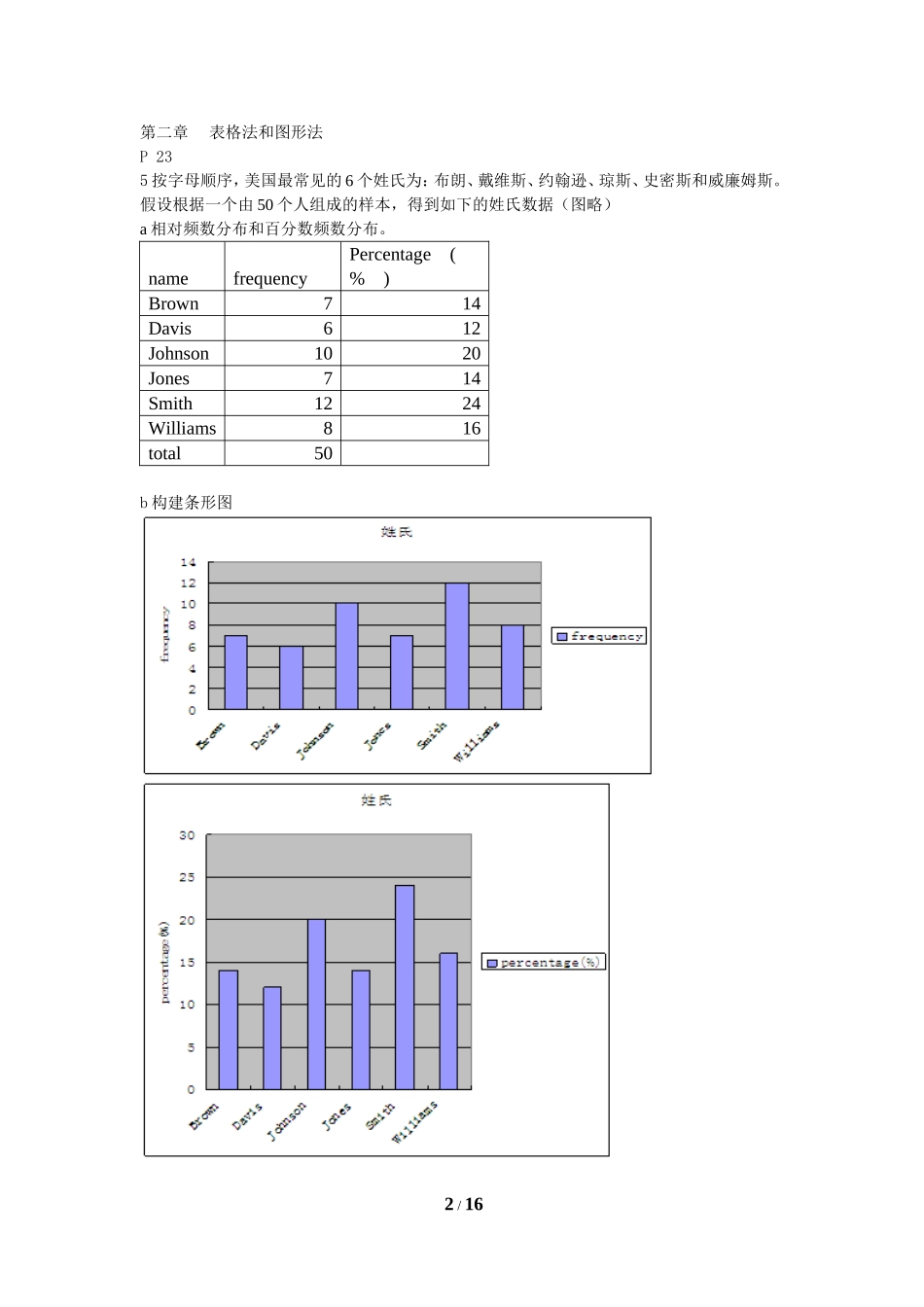 商务与经济统计作业(仅供参考)_第2页