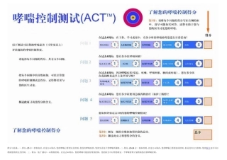 哮喘控制测试评分表(ACT-C-ACT)