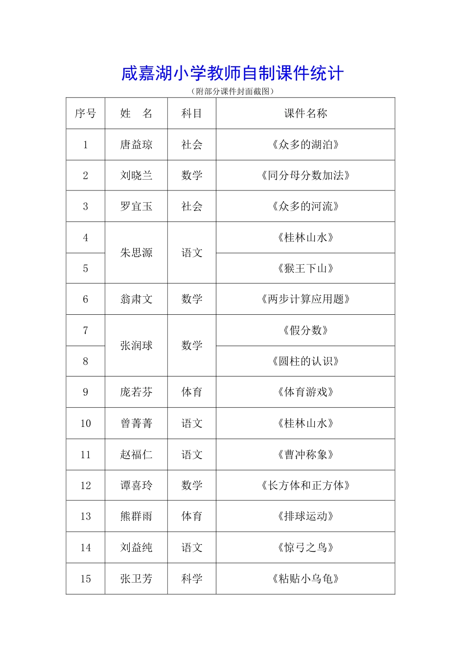 咸嘉湖小学教师自制课件统计_第1页