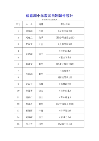 咸嘉湖小学教师自制课件统计