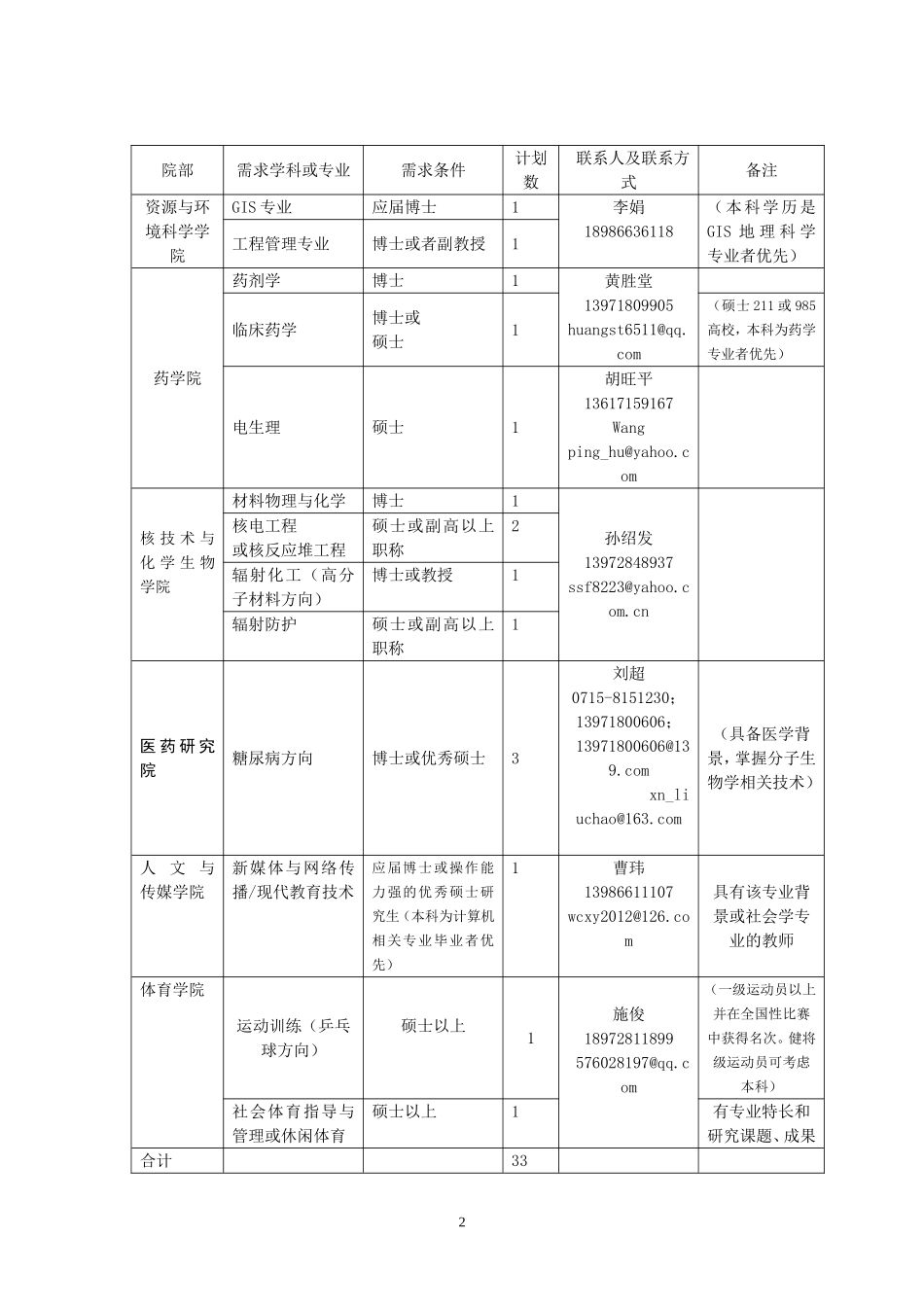 咸宁学院2012年教师招聘计划_第2页