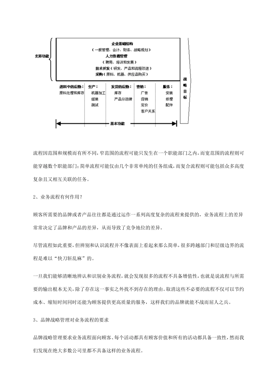 品牌战略管理8：业务流程驱动品牌战略实施1_第2页