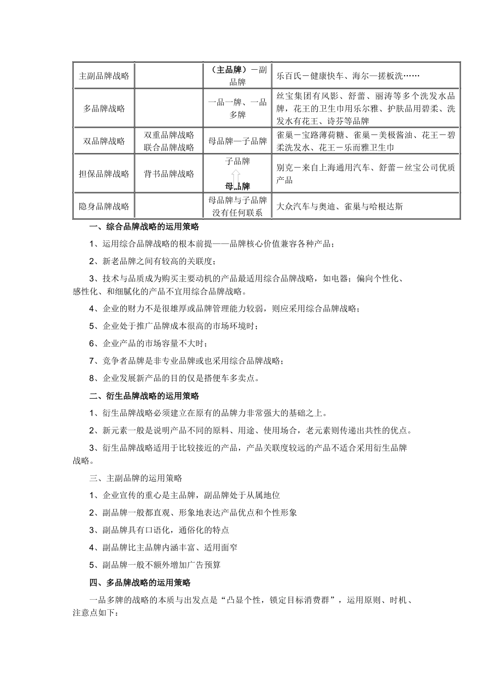 品牌战略管理的七重密码(4-7)_第2页