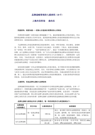品牌战略管理的七重密码(4-7)