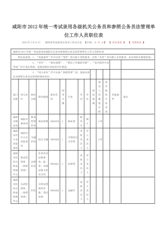 咸阳市2012年统一考试录用各级机关公务员和参照公务员法管理单位工作人员职位表