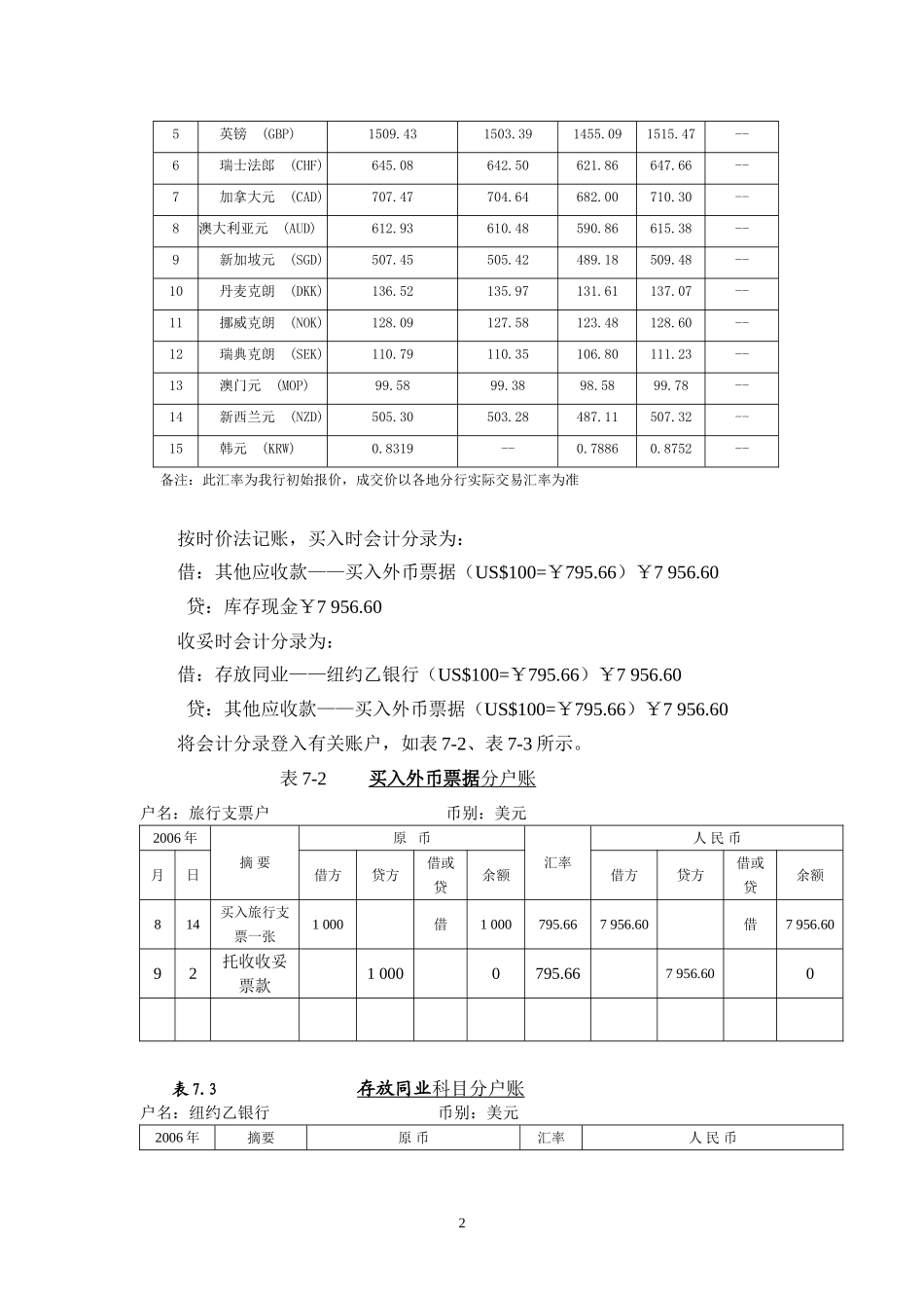 商业银行财务会计--第七章--外汇业务_第2页