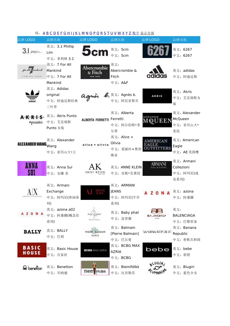 品牌中英文对照_第1页