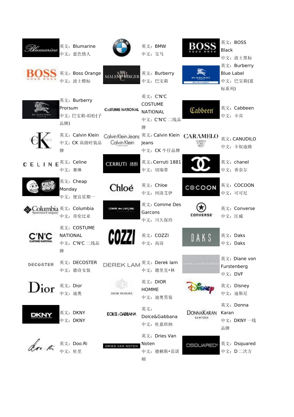 品牌中英文对照_第2页