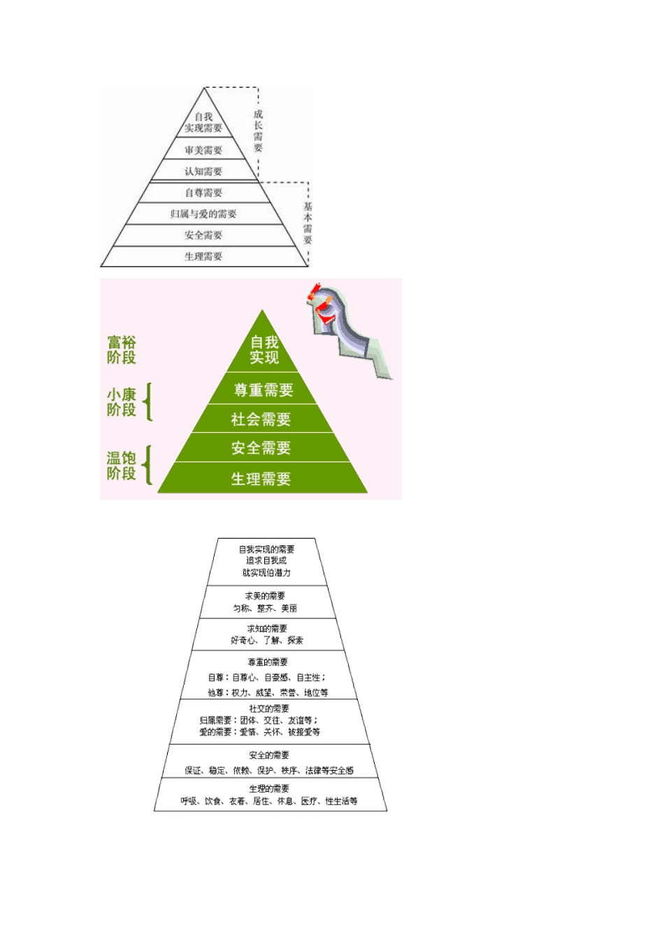 商务谈判心理研究(马斯洛需要层次理论)_第3页