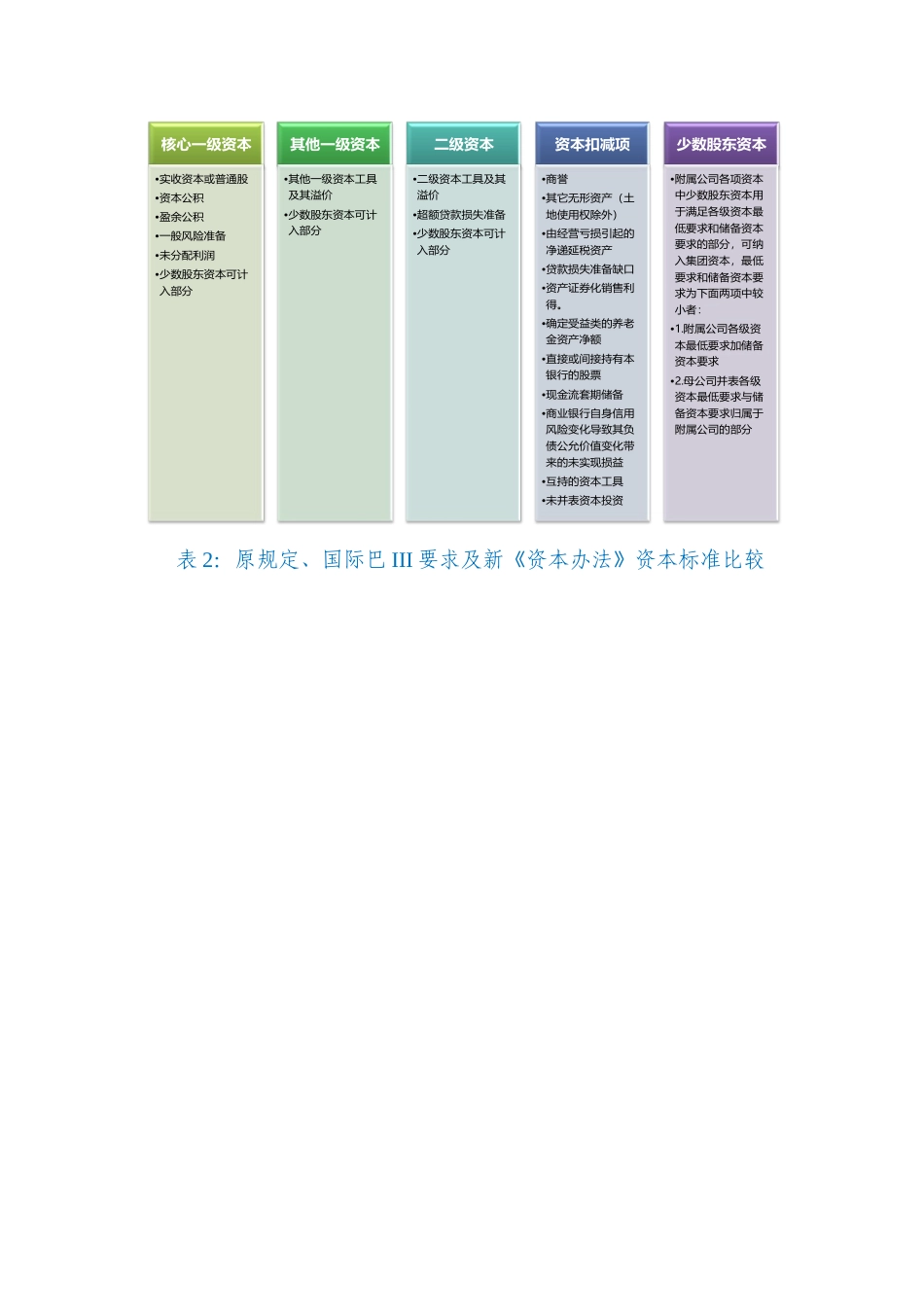 商业银行的会计资本、监管资本与经济资本_第2页