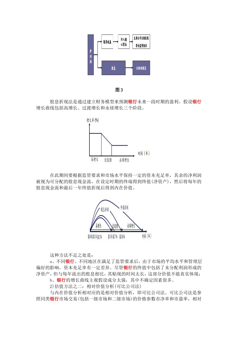 商业银行估值模型的解析_第3页
