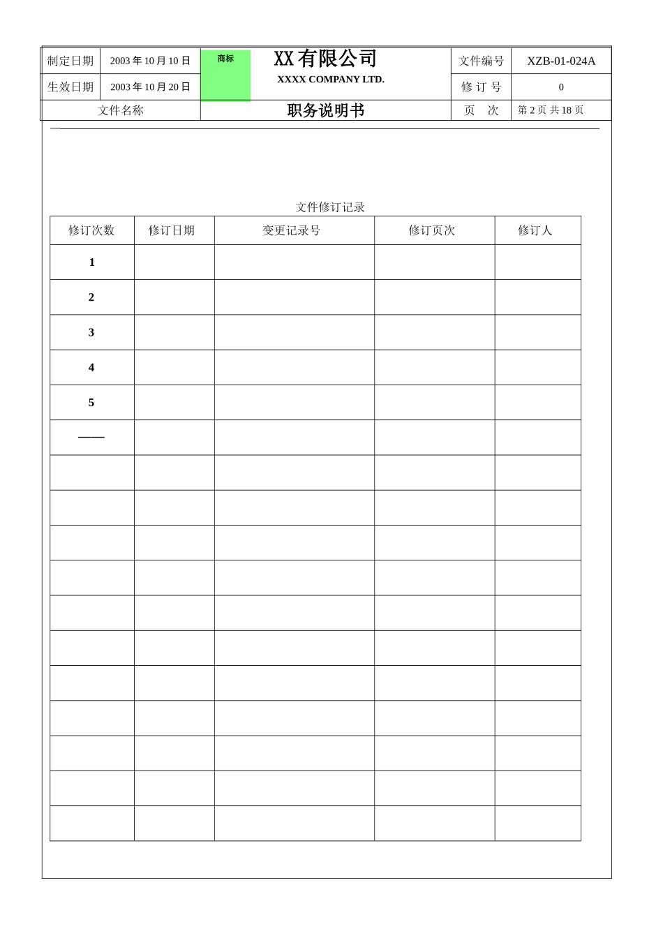 品证部职务说明书_第2页