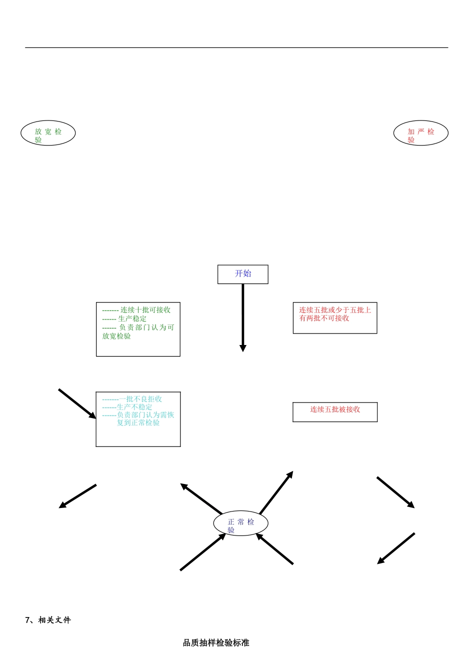 品质AQL抽样标准_第3页