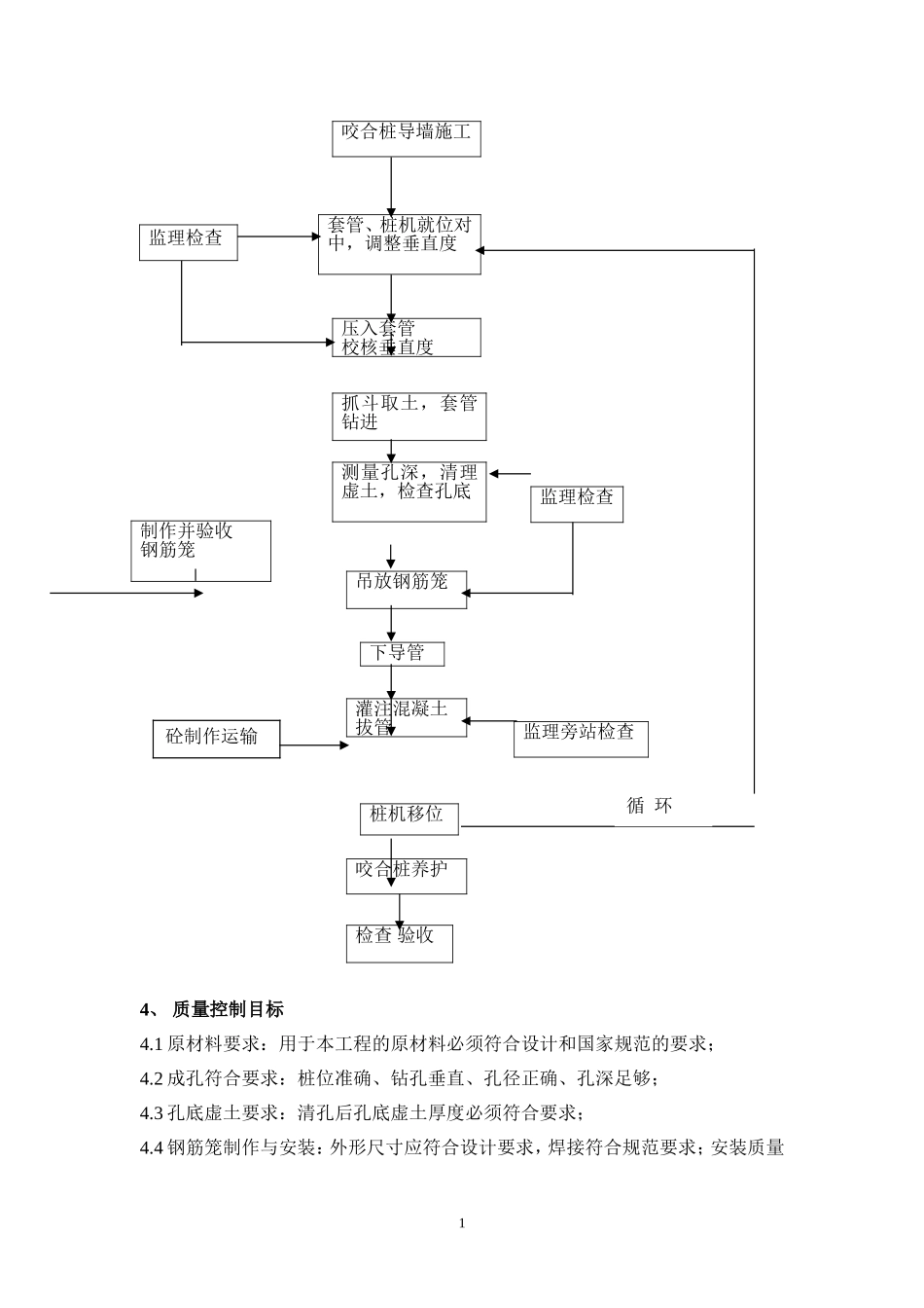 咬合桩监理细则_第2页