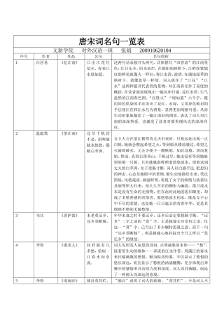 唐宋词名句一览表